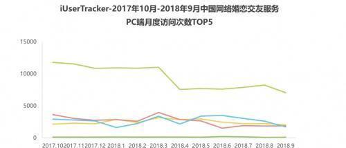 收集婚恋结交市场现马太效应百合佳缘团体靠什么连续增加,-加盟那个行业好(图3)
