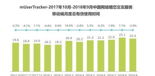 收集婚恋结交市场现马太效应百合佳缘团体靠什么连续增加,-加盟那个行业好(图6)