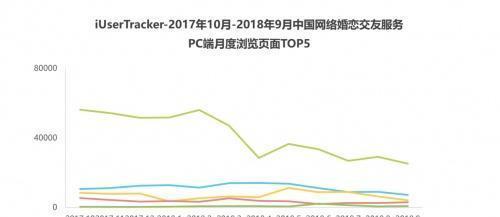 收集婚恋结交市场现马太效应百合佳缘团体靠什么连续增加,-加盟那个行业好(图4)